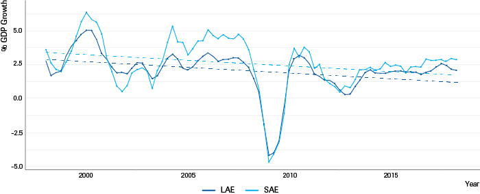 Geo-Politics (Global) | Performance of small vs. large advanced economies (1998–2018) 