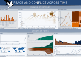 Peace and Conflict Poster