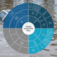Climate Security Risk Matrix HCSS